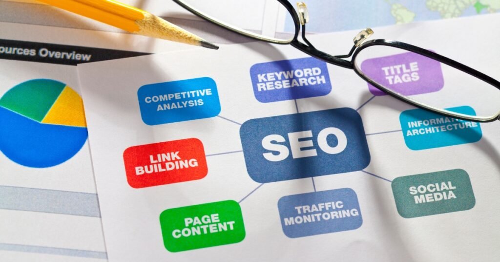 SEO services in Dubai for business